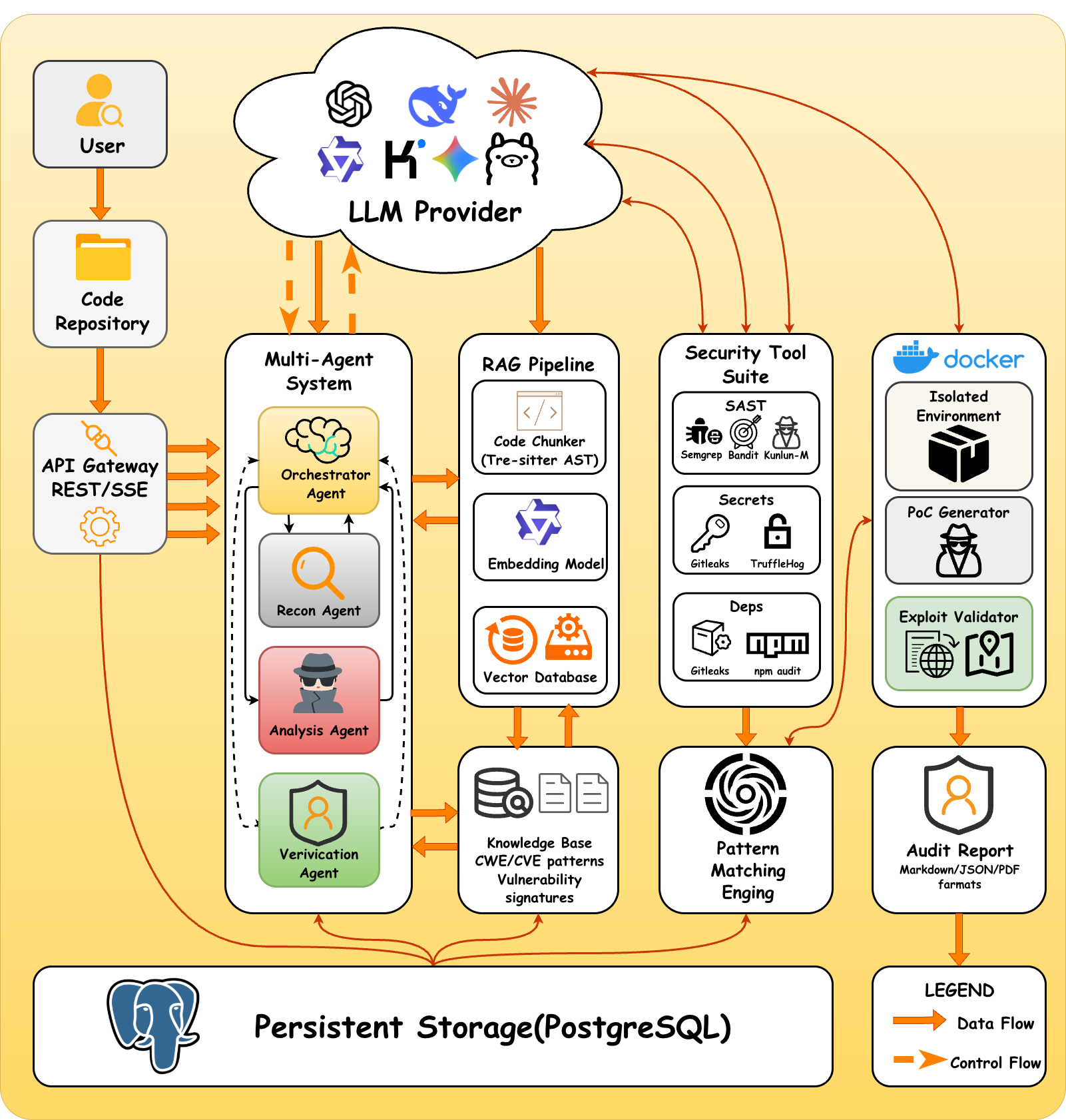 DeepAudit Architecture