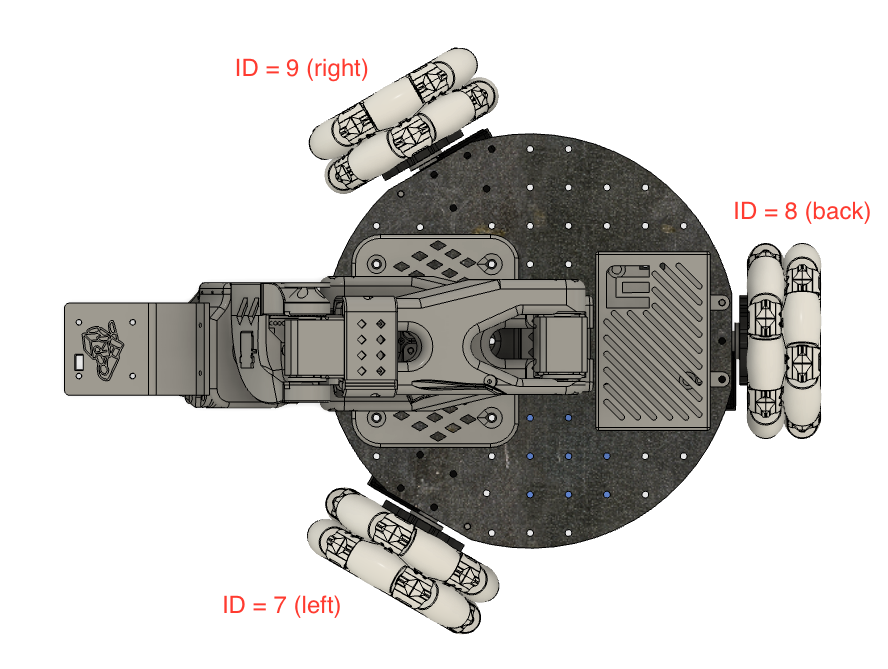 Motor ID's for mobile robot Motor ID's for mobile robot